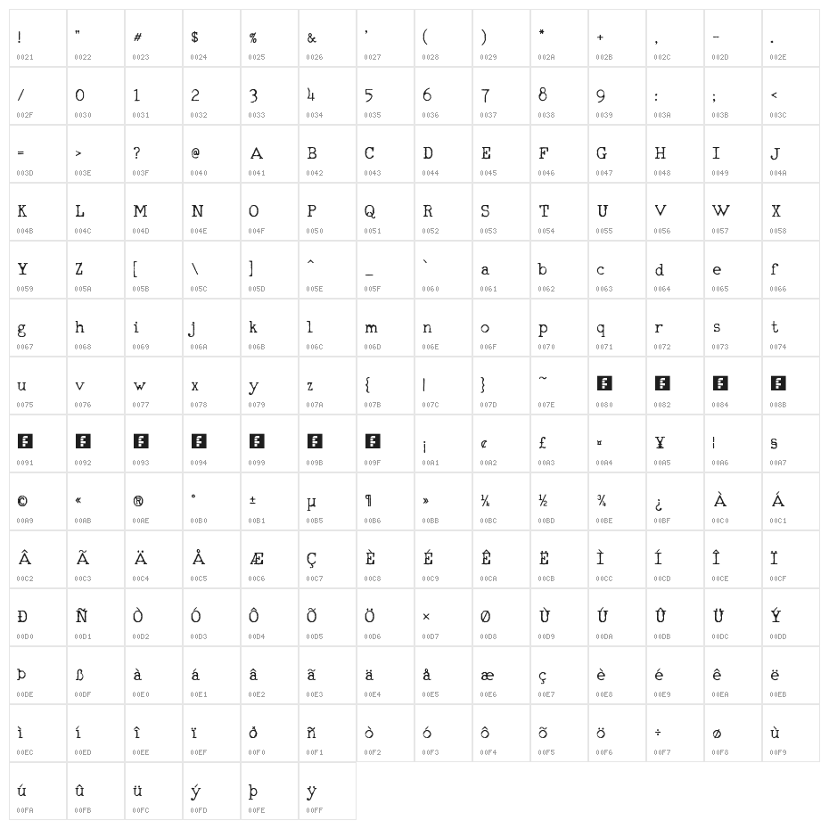 RM Typerighter old Regular Character Map