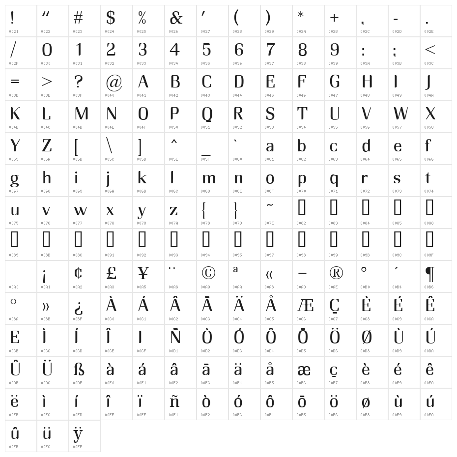 RM_midserif Character Map