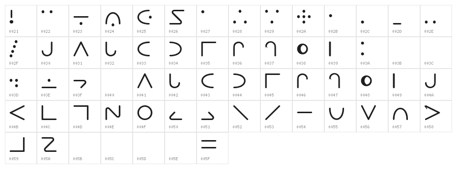 RNIB MOON Character Map