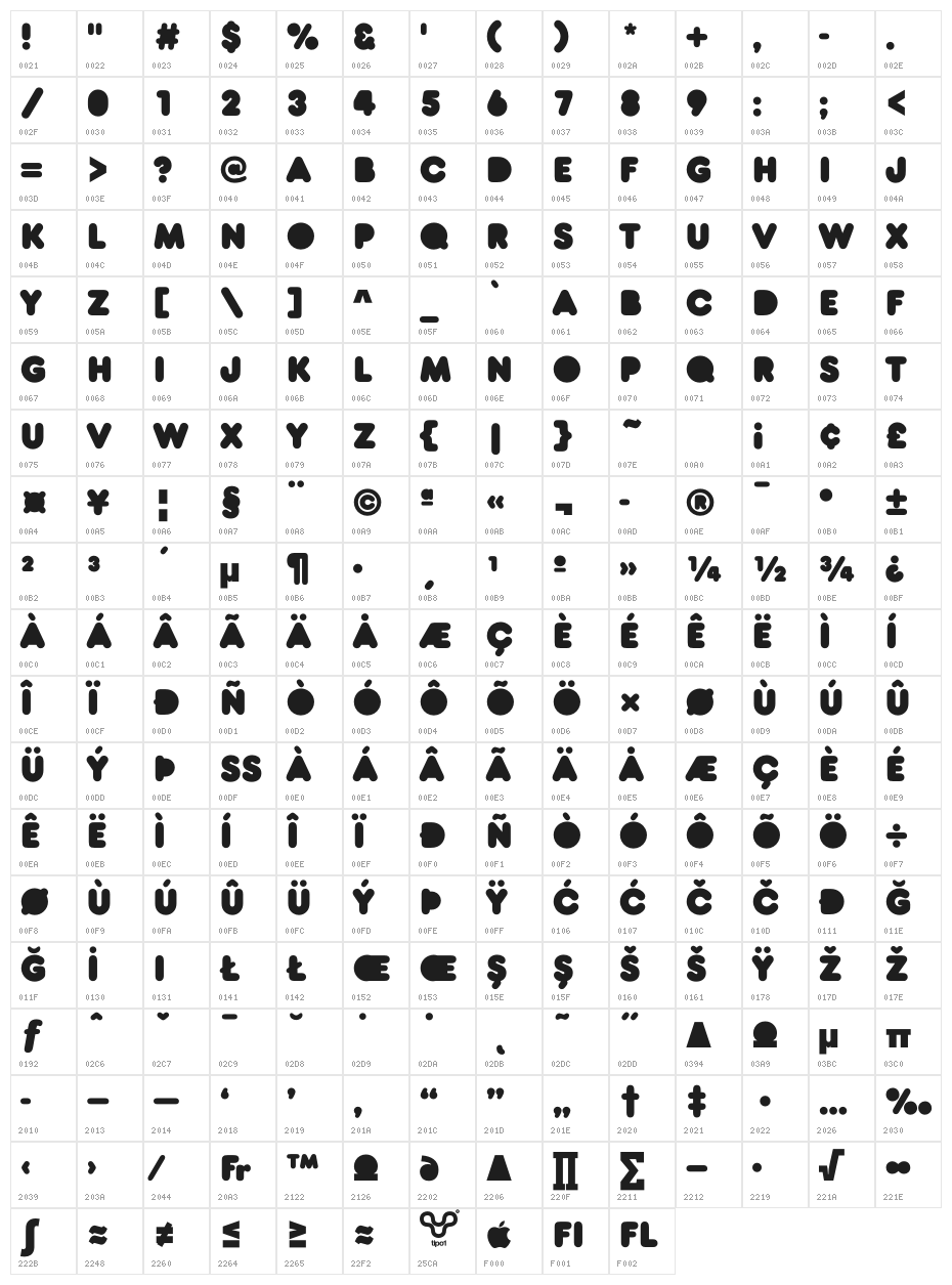 RNS  BARUTA BLACK Character Map