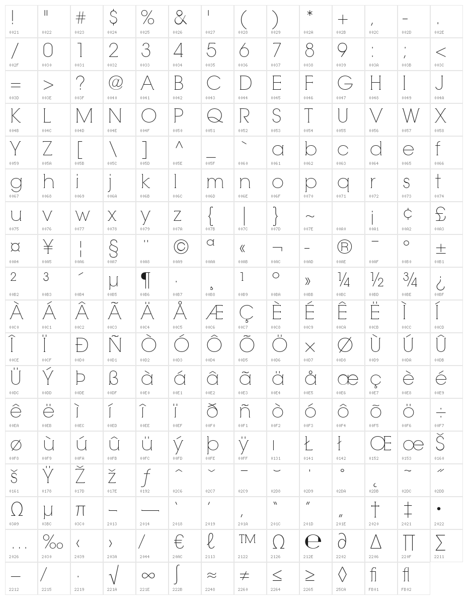 RNS Camelia Character Map
