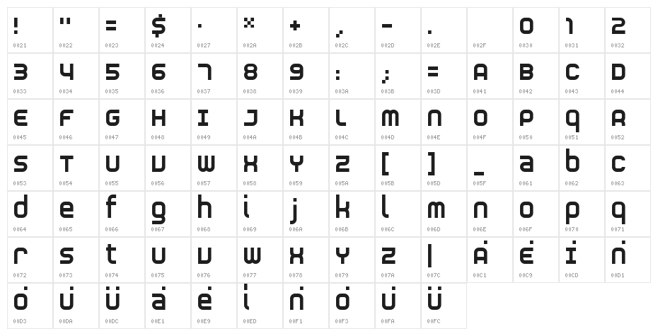 RNS  SERIAL Character Map