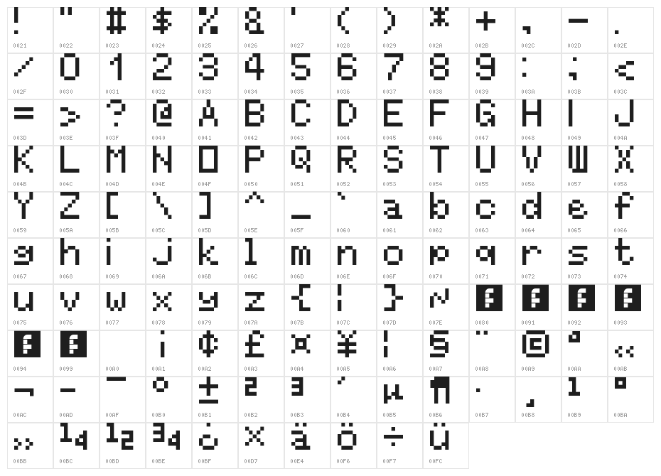 RNTG Larger Regular Character Map