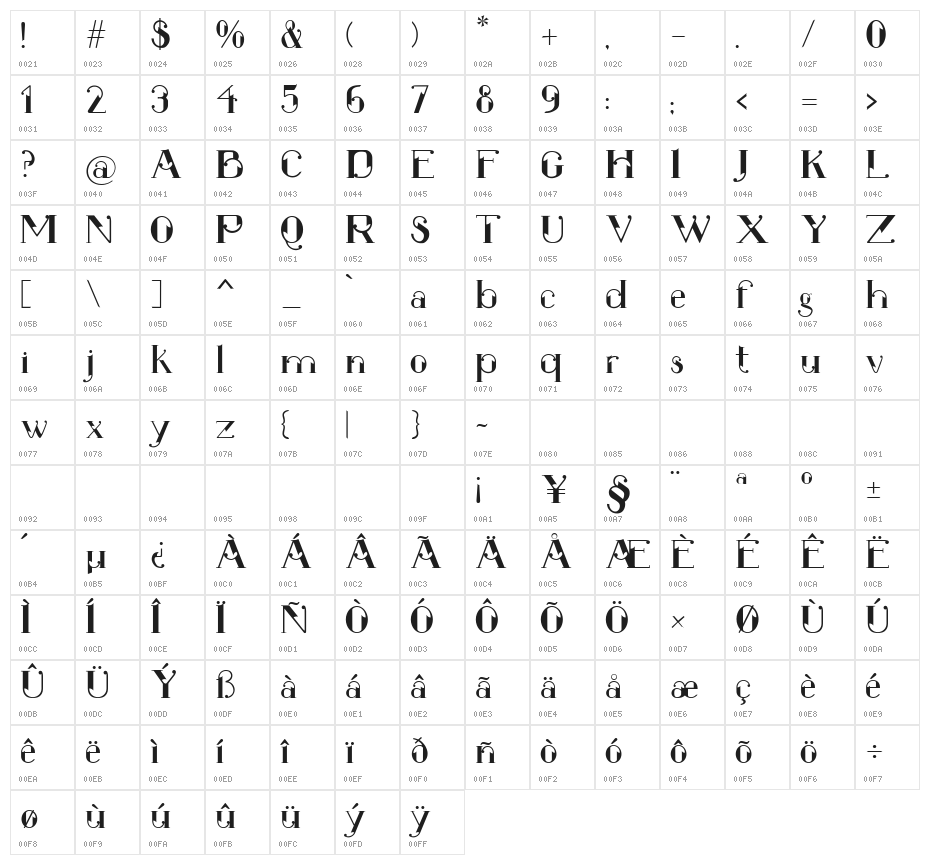ROBBER Medium Character Map