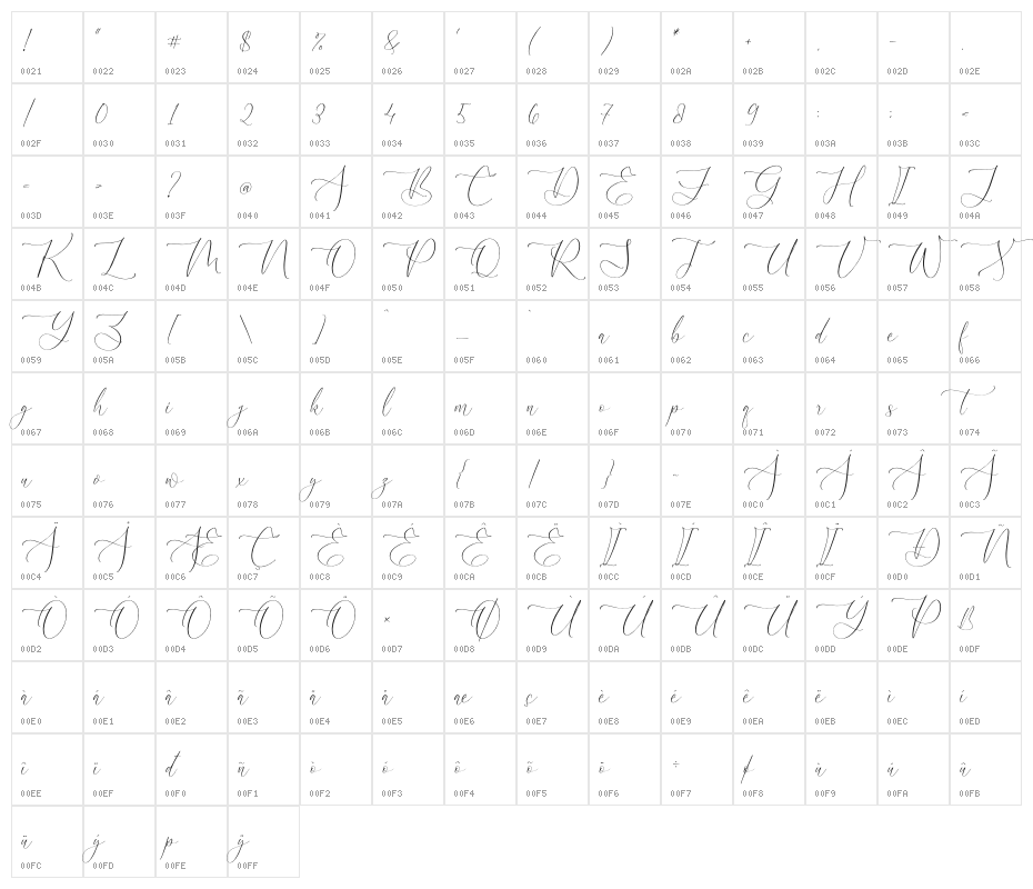 ROBIMA MERTTHA SCRIPT Character Map