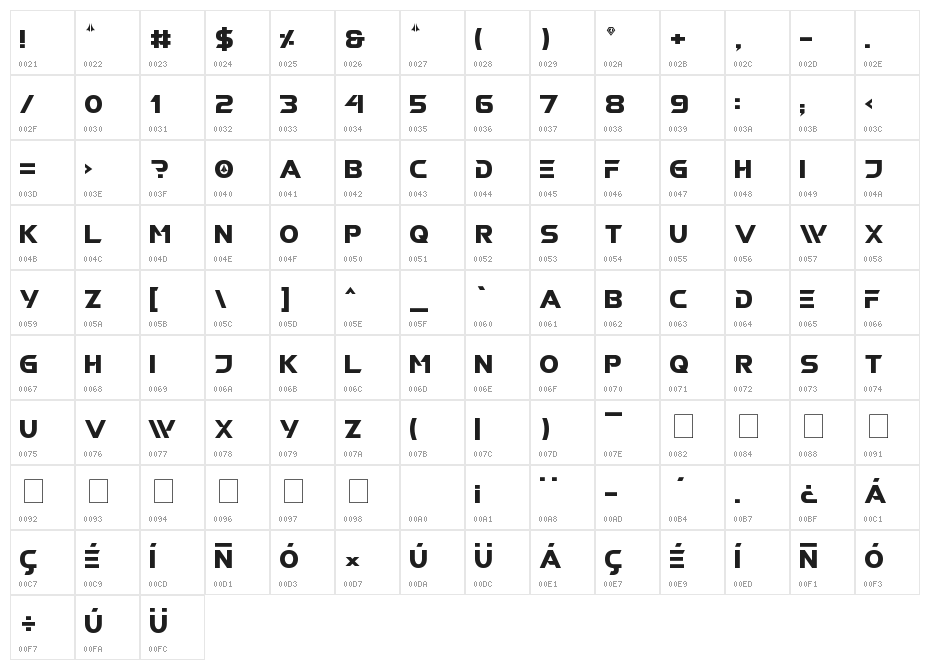 ROBOTECH GP Character Map