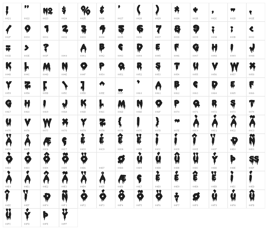 ROCKY AOE Character Map