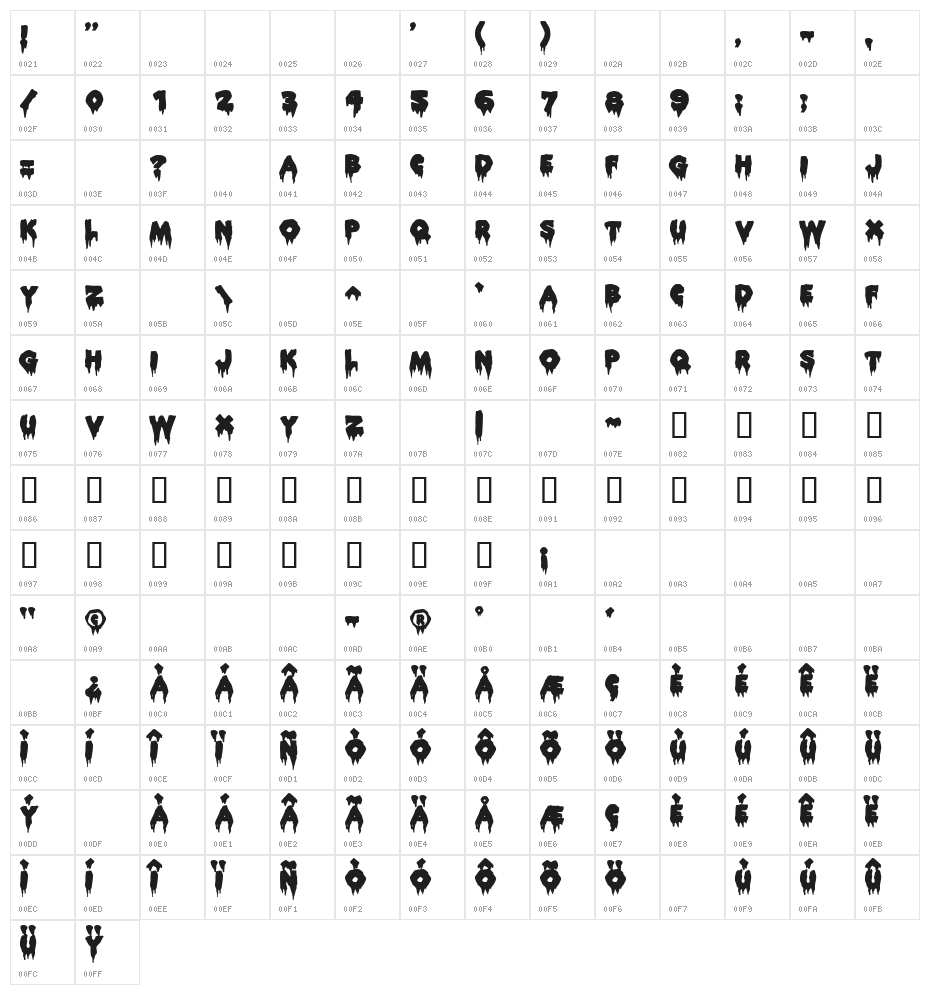 ROCKY AOE Character Map