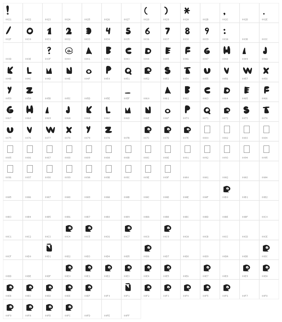 RODRIGO Character Map