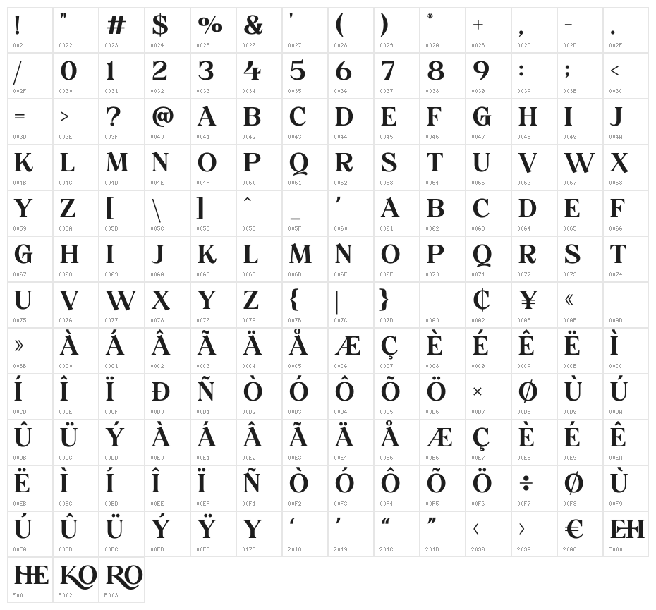 ROHESTA Character Map