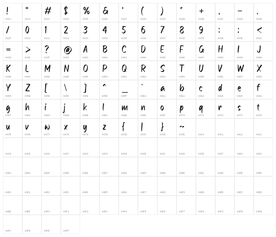 ROHS Simplicity Character Map