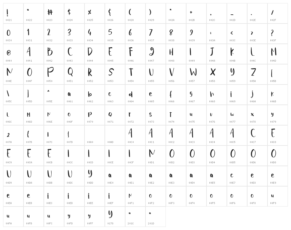 ROLAND-Regular Character Map