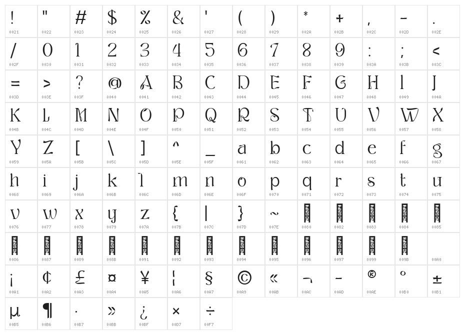 ROLLER ALIKA Light Character Map