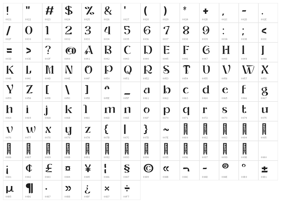 ROLLER ALIKA Medium Character Map