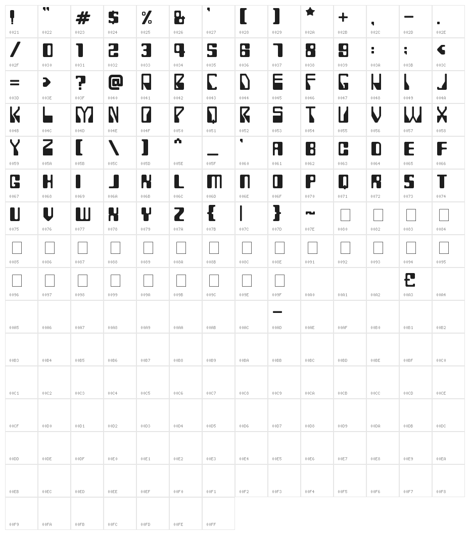 ROLLERBALL 1975 Character Map