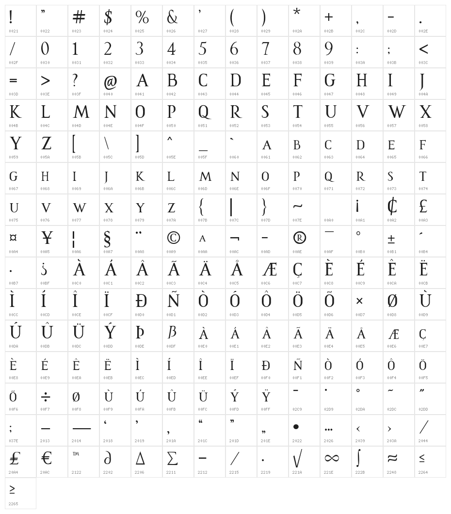ROMANUS Character Map