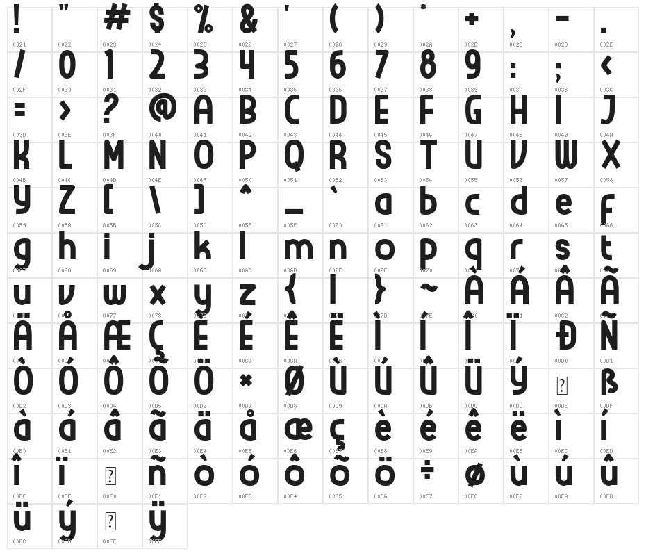 RONALDI GUJE Character Map
