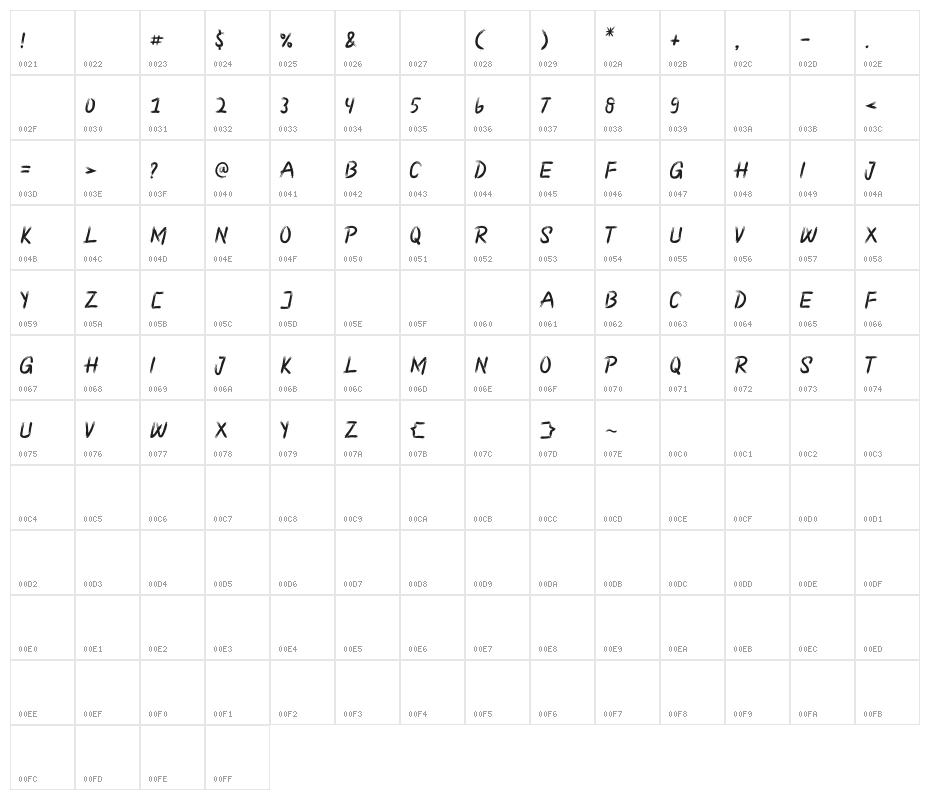 RONGGOLAWE Character Map