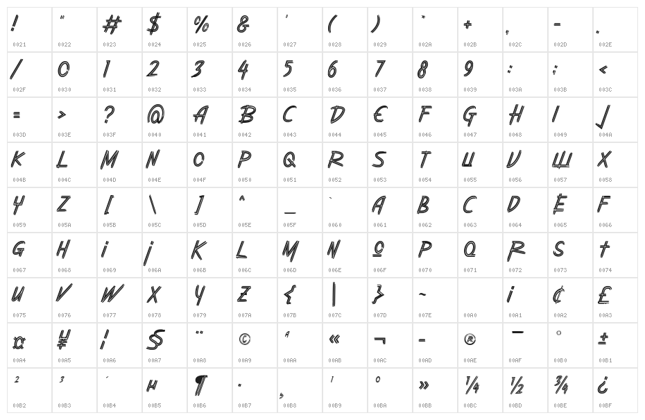 ROOTSTAR Character Map