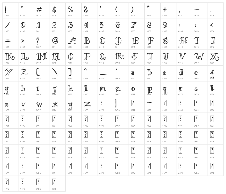 ROSE MERRY Character Map