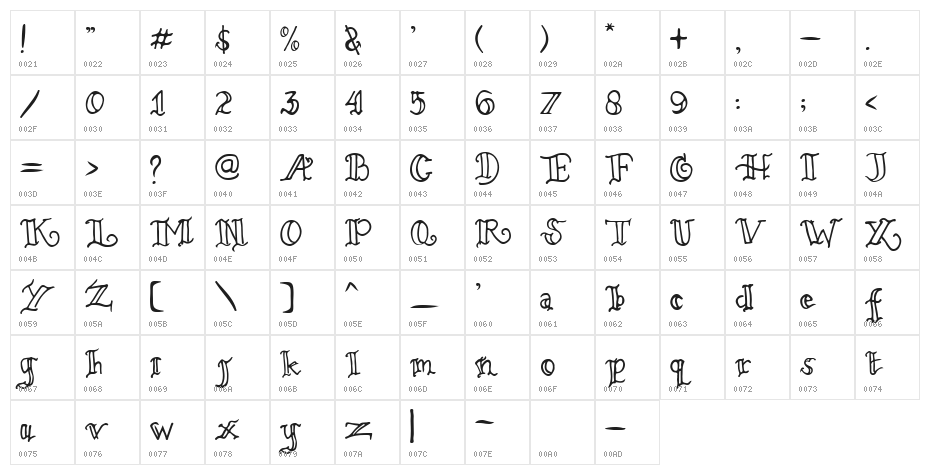 ROSE MERRY Character Map