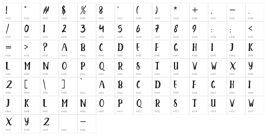 ROSELAND Character Map