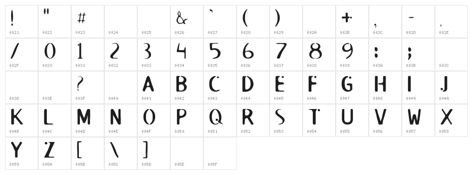 ROSWELL Character Map