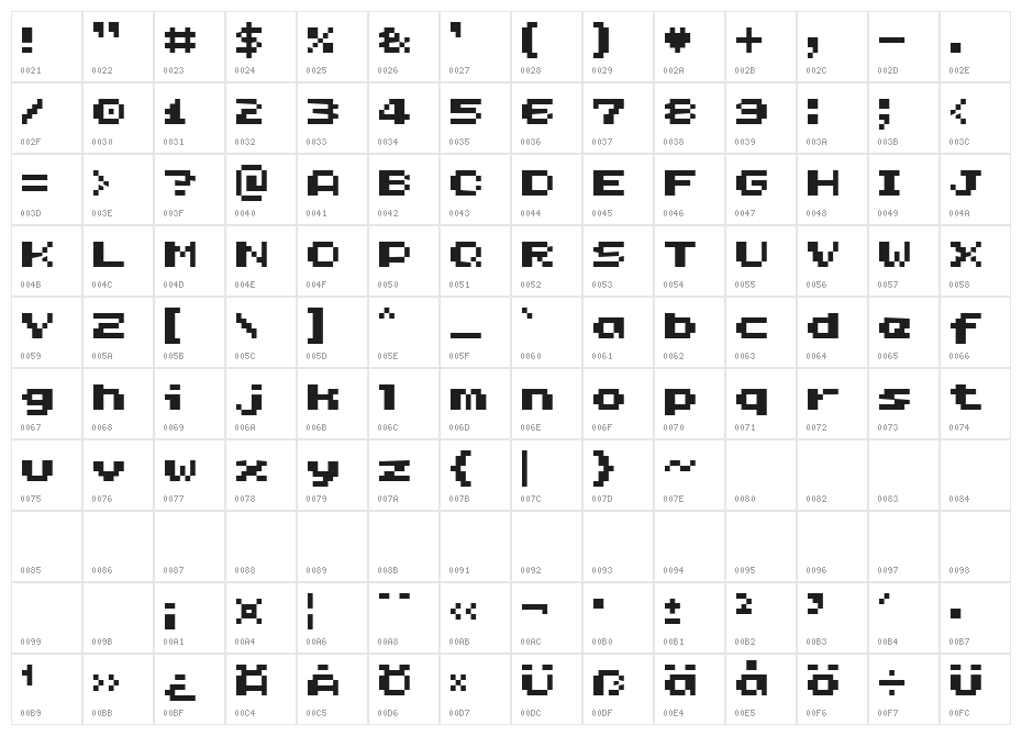 ROTORboy Character Map