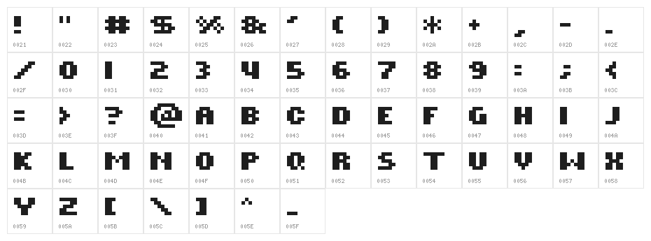 ROTORcap Bold Character Map