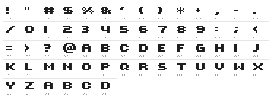 ROTORcap Extended Bold Character Map