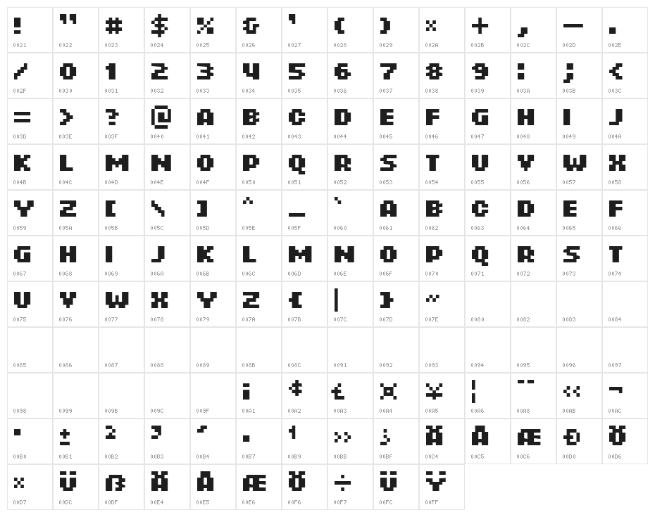 ROTORcapNeue-Bold Character Map