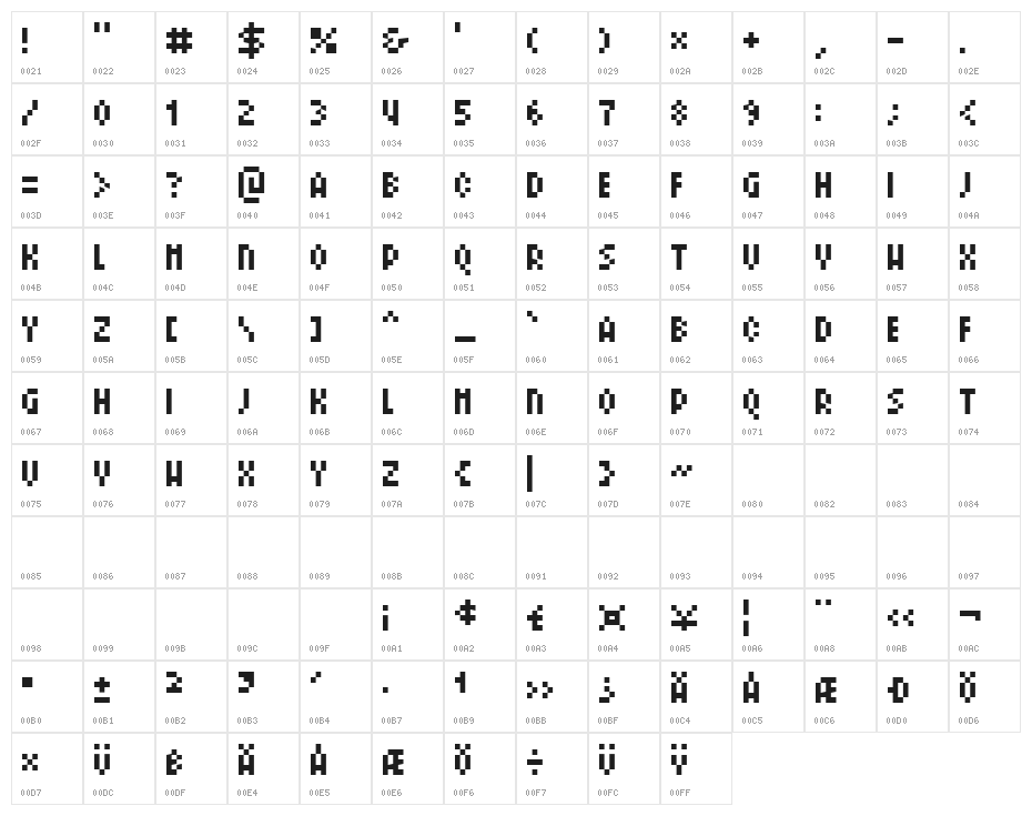 ROTORcapNeue-Condensed Character Map