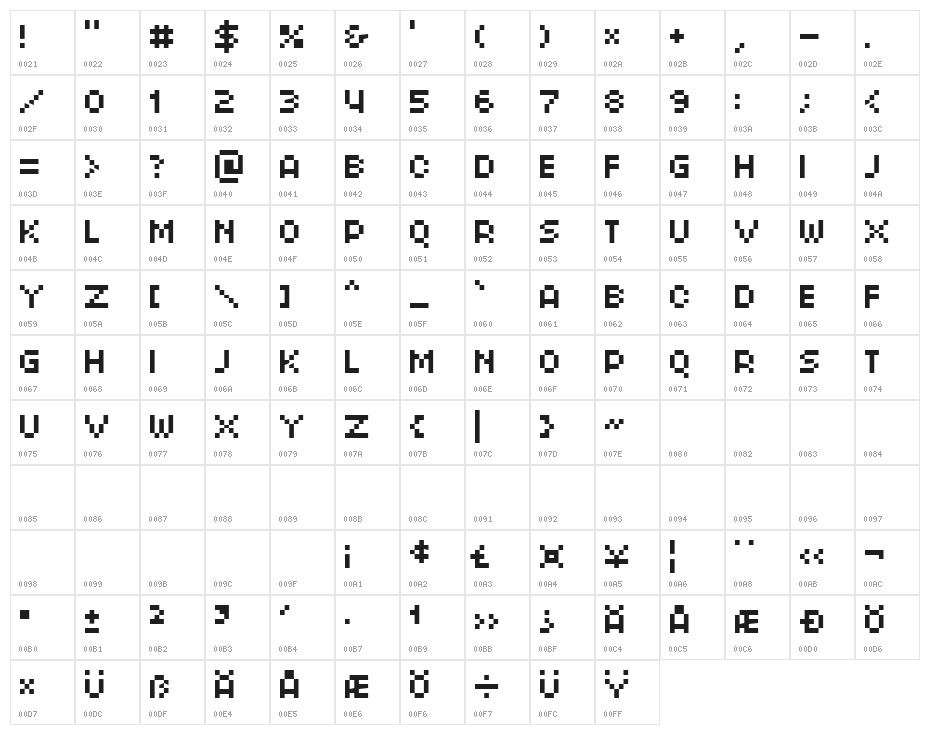 ROTORcapNeue Character Map