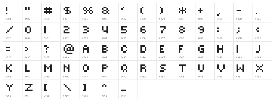 ROTORcap Character Map
