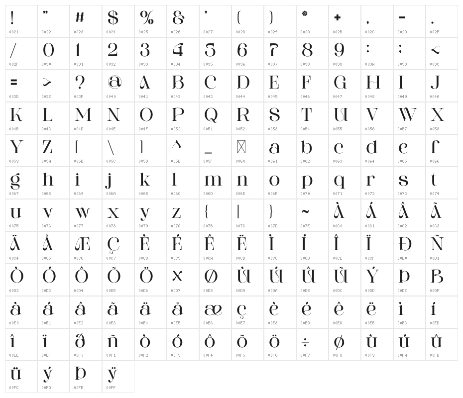 ROYAL Hefana Character Map