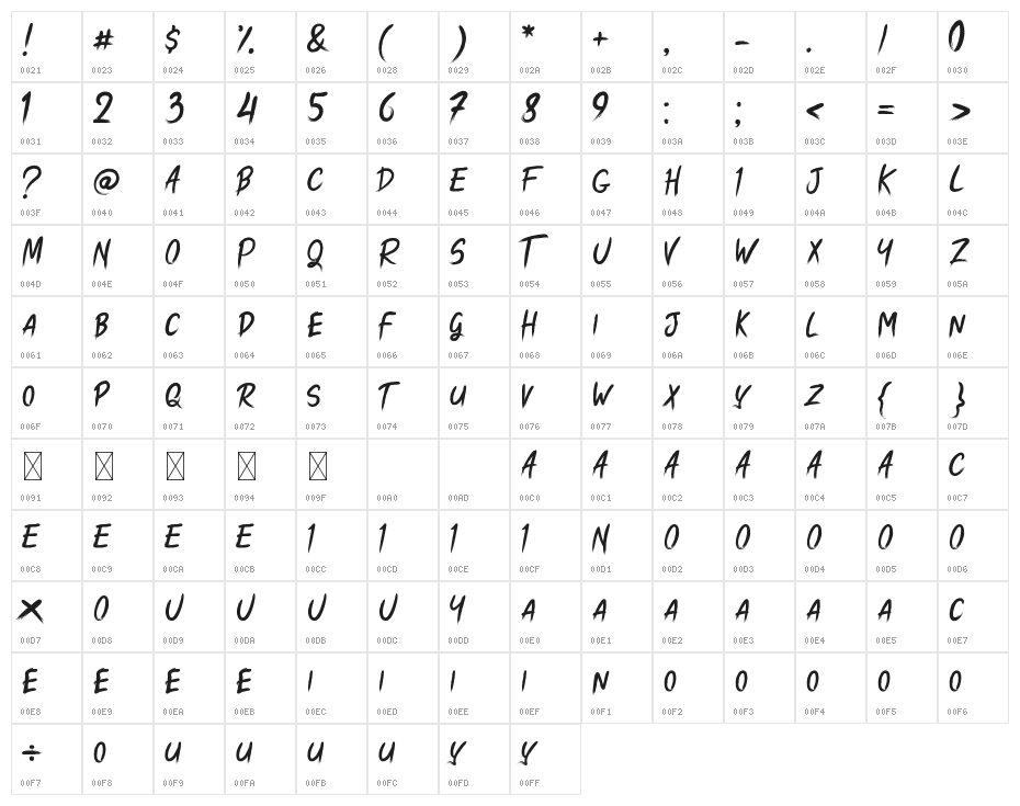 ROYAL KINGSMAN Character Map
