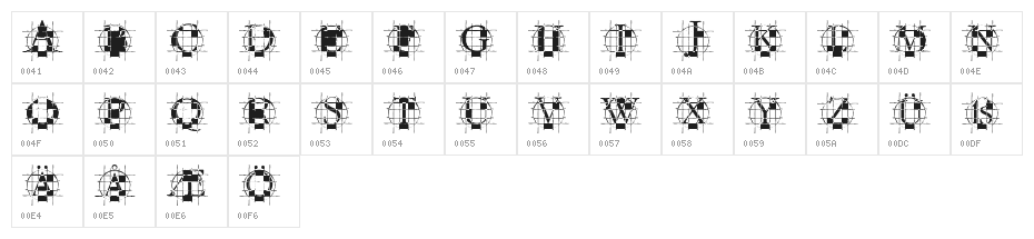 ROundGraph Character Map
