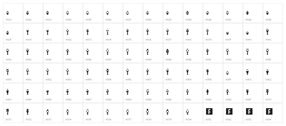 RoBo Regular Character Map