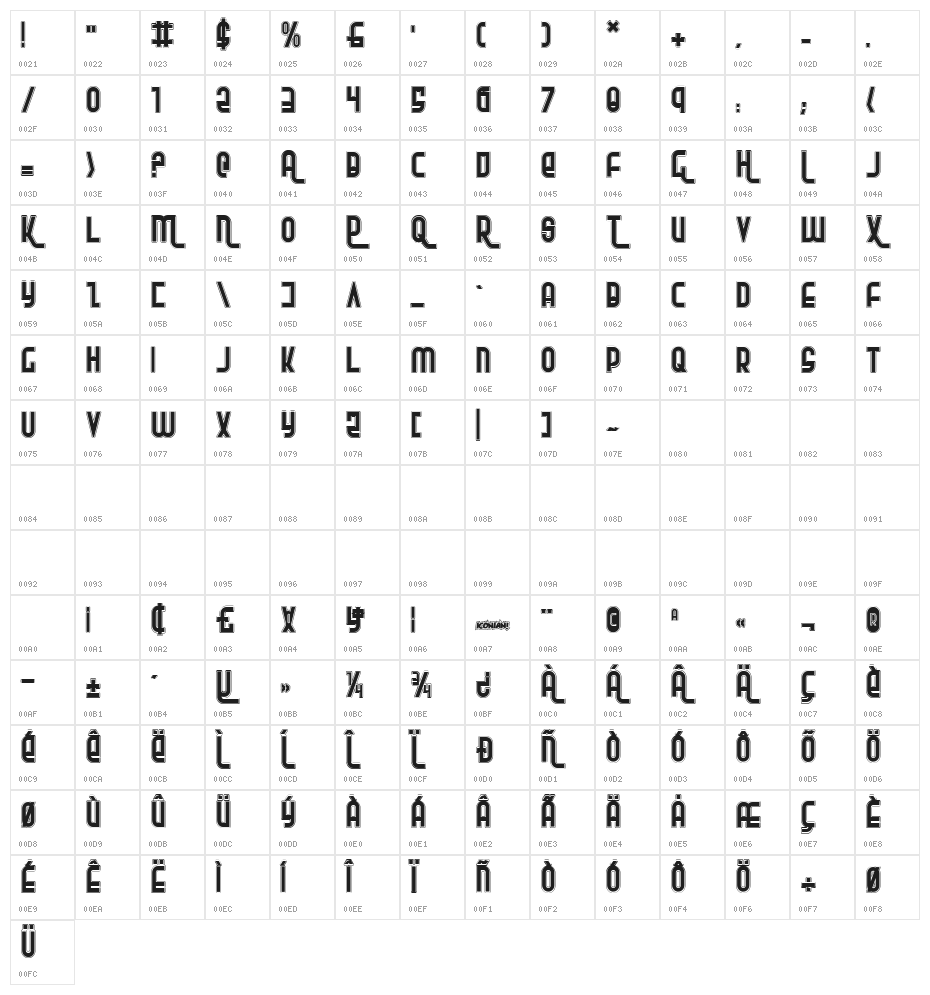 Ro'Ki'Kier Pro Character Map