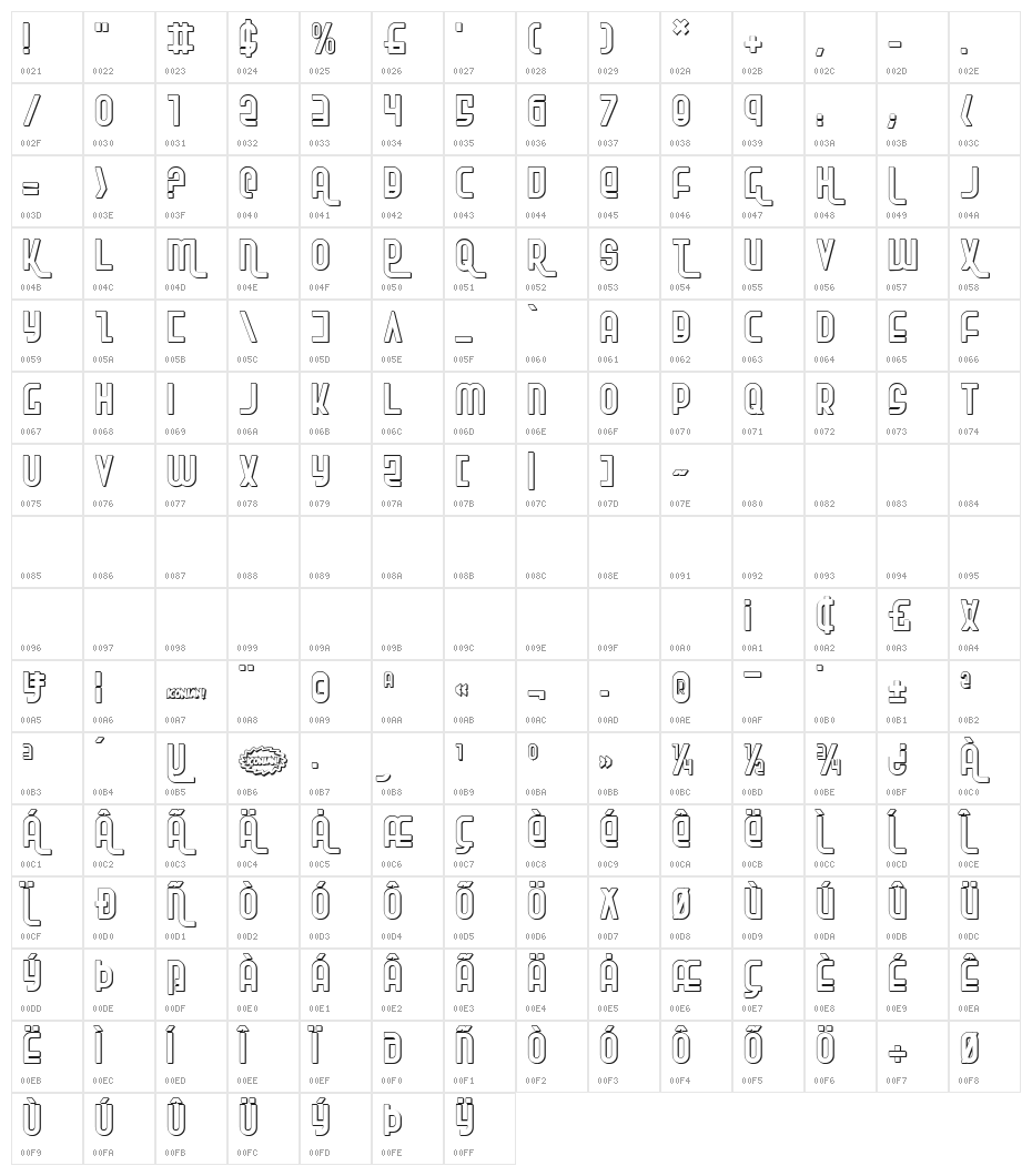 Ro'Ki'Kier Shadow Character Map