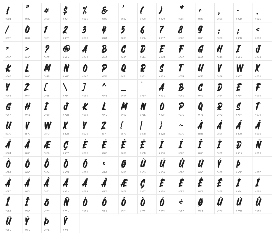 Road Blast! Character Map