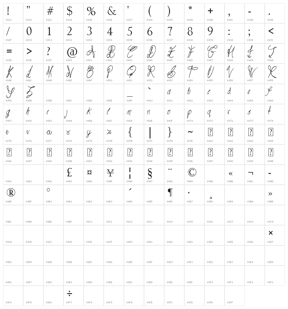 Road Trip Character Map