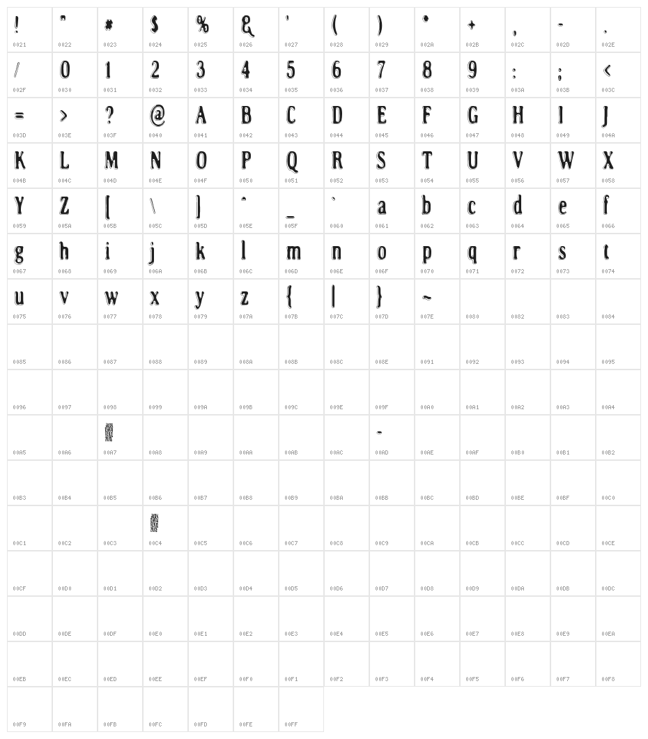 Road to nowhere Character Map