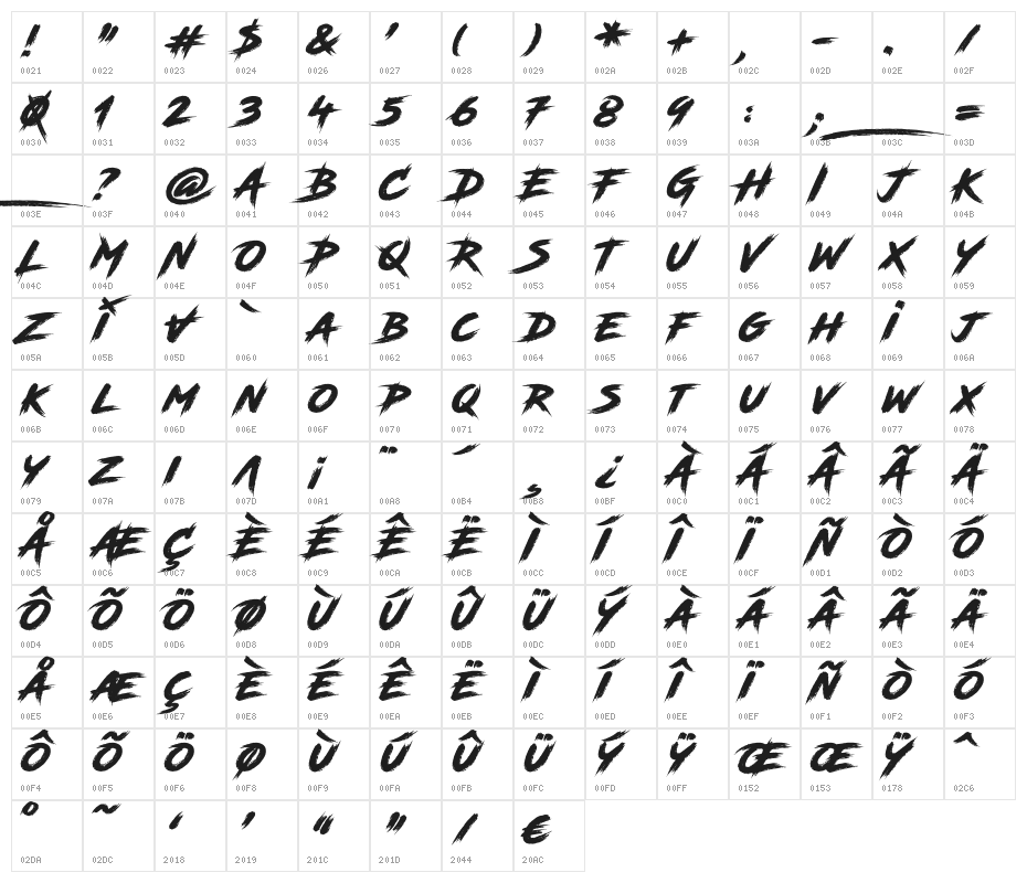 RoadRage Character Map