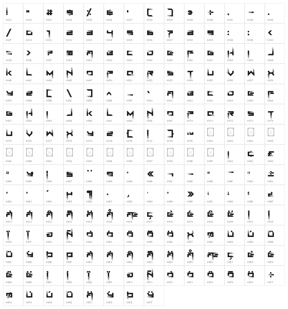 RoadTest Character Map
