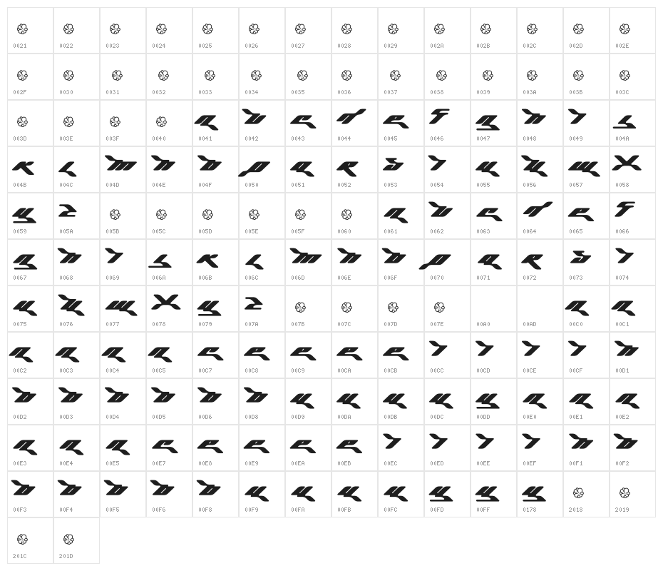 Roadam Character Map