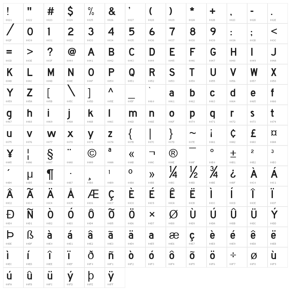 Roadgeek 2000 Series D Character Map