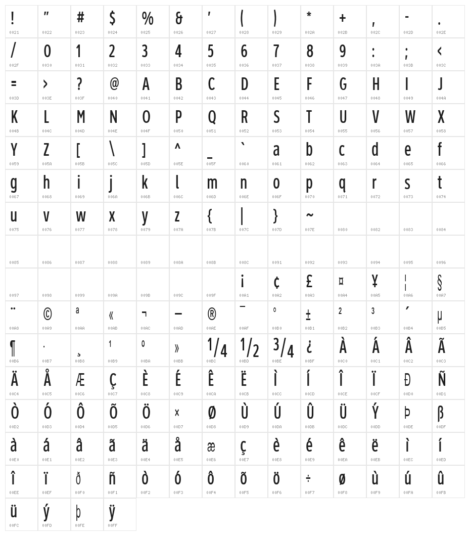 Roadgeek 2005 Series 1W Character Map