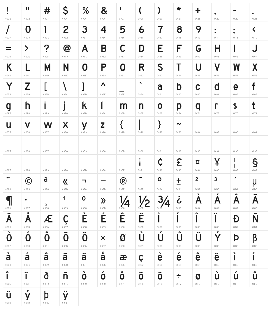 Roadgeek 2005 Series D Character Map