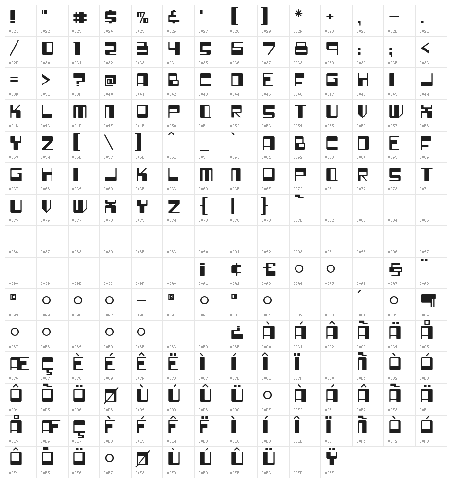 Roadhouse Character Map